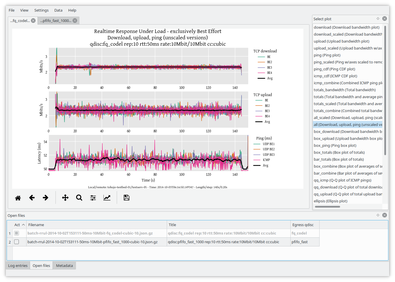 Screenshot of the interactive
  Flent GUI.